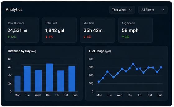 FleetMaster fleet analytics dashboard